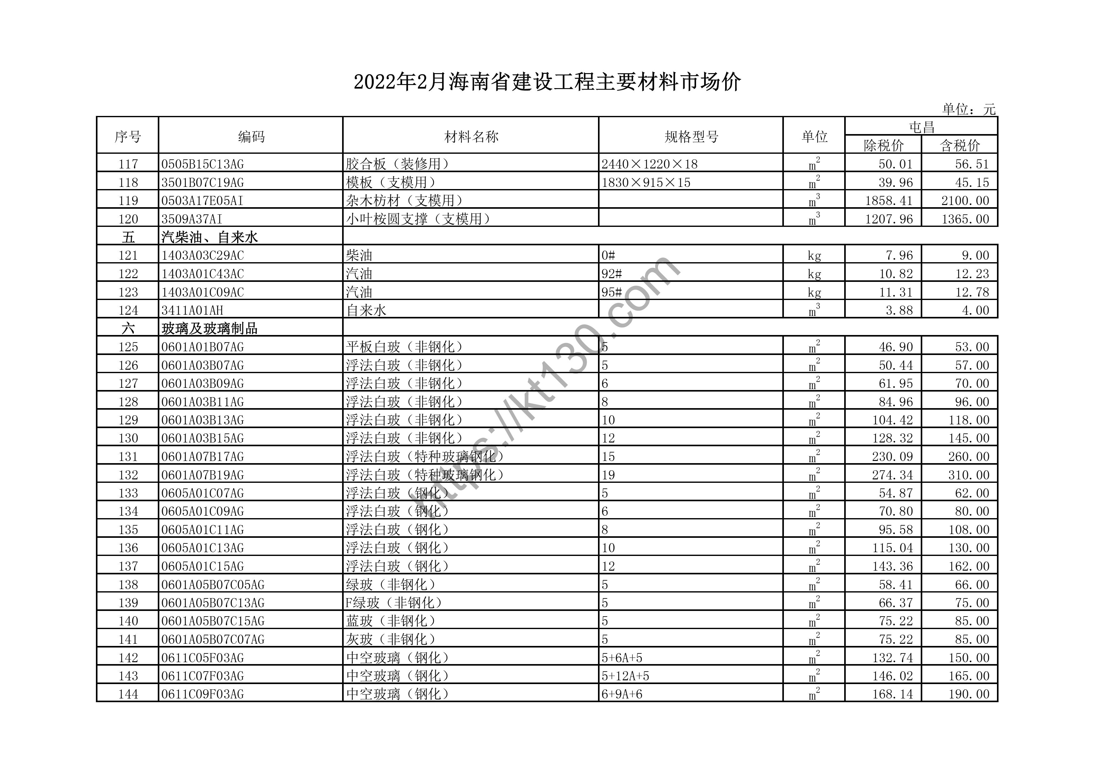 海南省2022年2月建筑材料价_塑料水管_43833